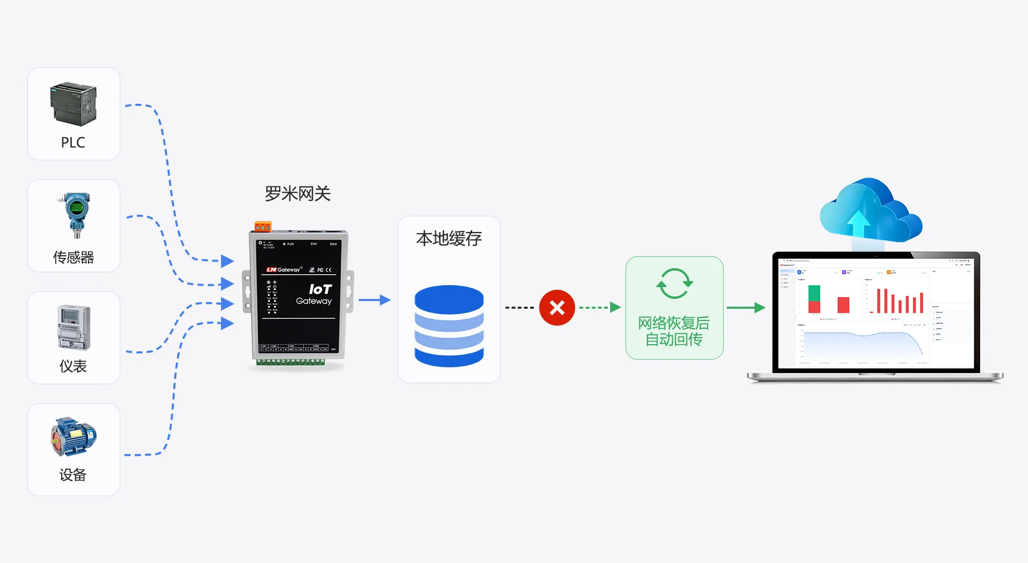 历史数据趋势图